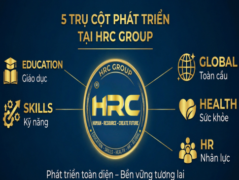GIỚI THIỆU VỀ  <span>HRC GROUP</span>